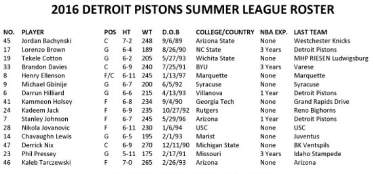 pistons_summer_league_roster_2016