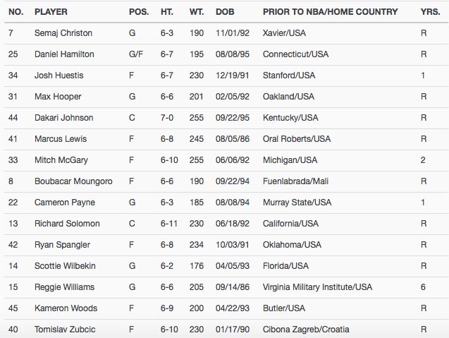 thunder_summer_league_roster_2016