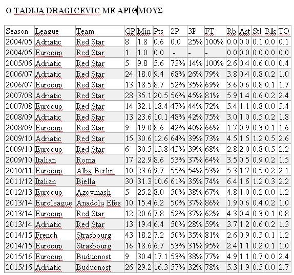 dragi-stats-photo-jpeg