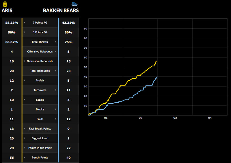 halftime_aris_bears