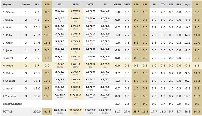 banvit_stats