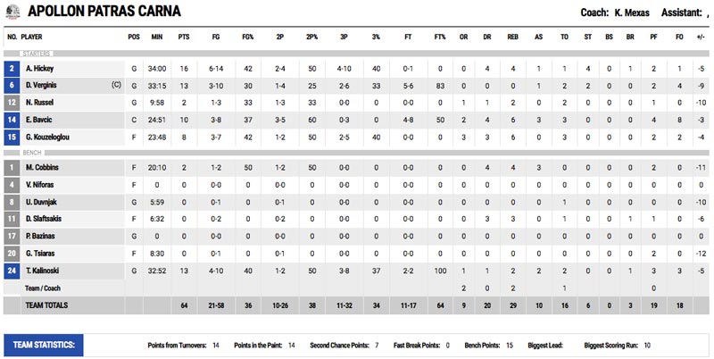 apollon_aris_stat1