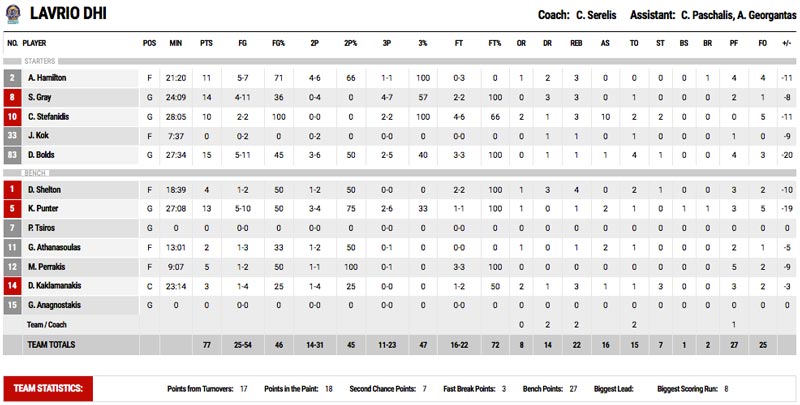 aris-lavrio_stat2