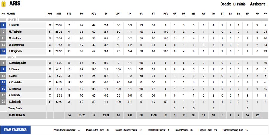 aris_kolossos_stat1