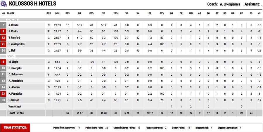 aris_kolossos_stat2