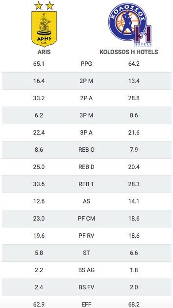 aris_kolossos_stat_comparison