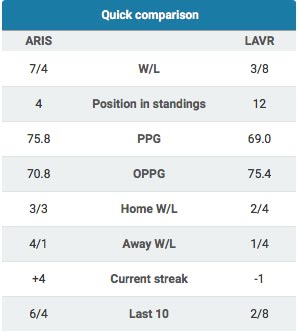 aris_lavrio_stat_comparison