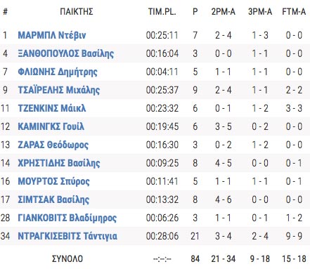 aris_scorers_kolossos