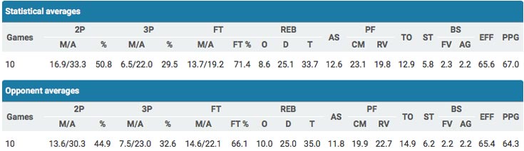 stat_comparison_aris